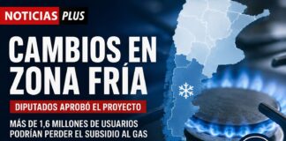 DIPUTADOS APROBÓ CAMBIOS EN ZONA FRÍA Y MÁS DE 1,6 MILLONES DE USUARIOS PODRÍAN PERDER EL SUBSIDIO AL GAS