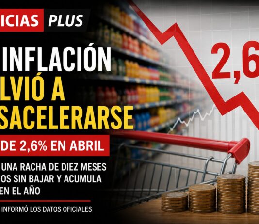 LA INFLACIÓN VOLVIÓ A DESACELERARSE Y MARCÓ 2,6% EN ABRIL